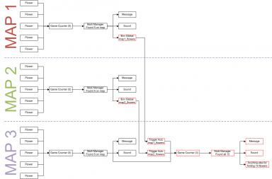 sectore-flowers-flowchart.png